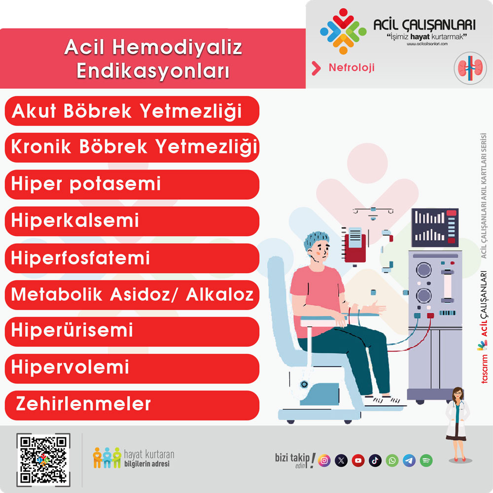Acil Hemodiyaliz Endikasyonları