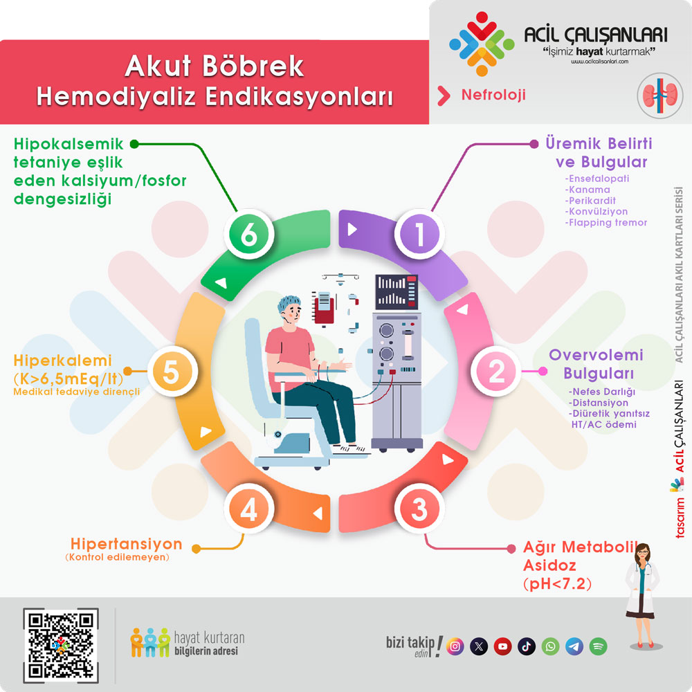 Akut Böbrek Diyaliz Endikasyonları