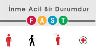 FAST İskemik İnme Erken Tanıma Akıl Kartı