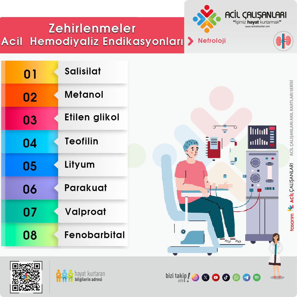 Zehirlenmeler Diyaliz