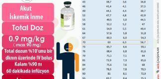 İskemik Stroke Trombolitik (Alteplaz) Uygulama Akıl Kartı