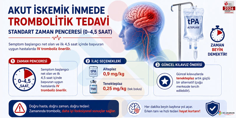 SVO Trombolitik Zaman Penceresi
