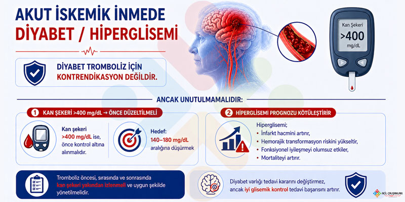 SVO Trombolitik Diyabet