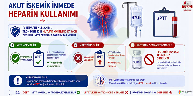 SVO Trombolitik Heparin
