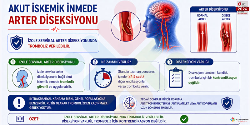 SVO Trombolitik Diseksiyon