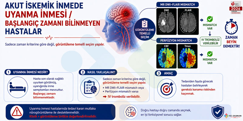 SVO Trombolitik Uyanma İnmesi