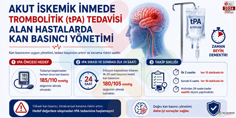 SVO Trombolitik Kan Basıncı