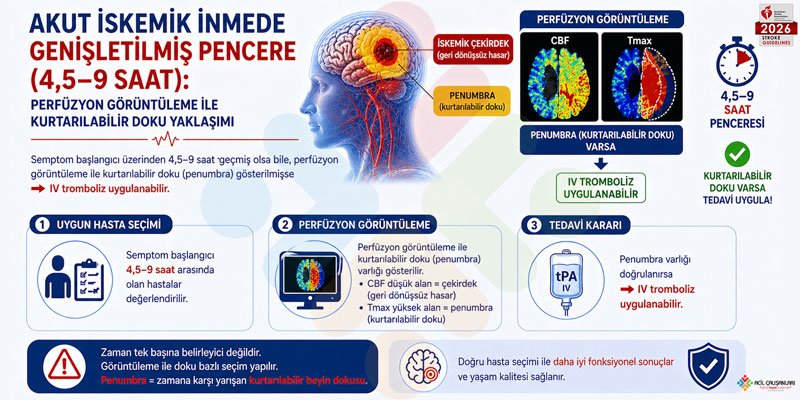 SVO Trombolitik Genişletilmiş Pencere