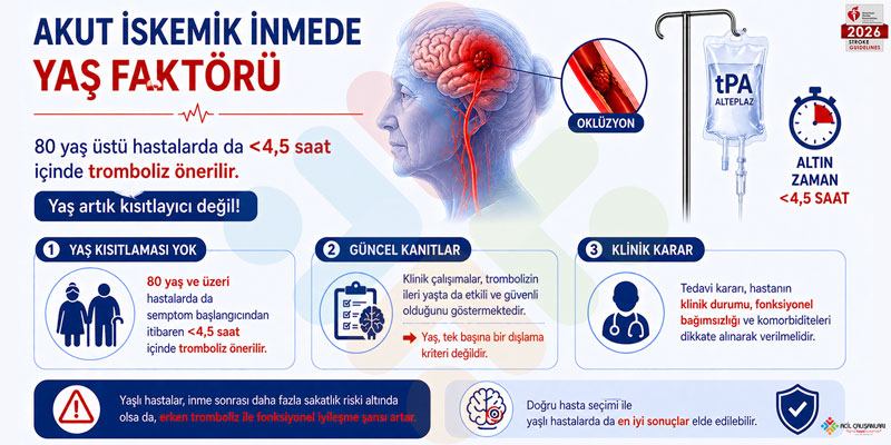 SVO Trombolitik Yaş Faktörü