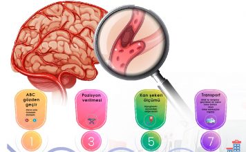 Hastane Öncesi Dönemde İnme (Stroke ) Hastasına Acil Yaklaşım