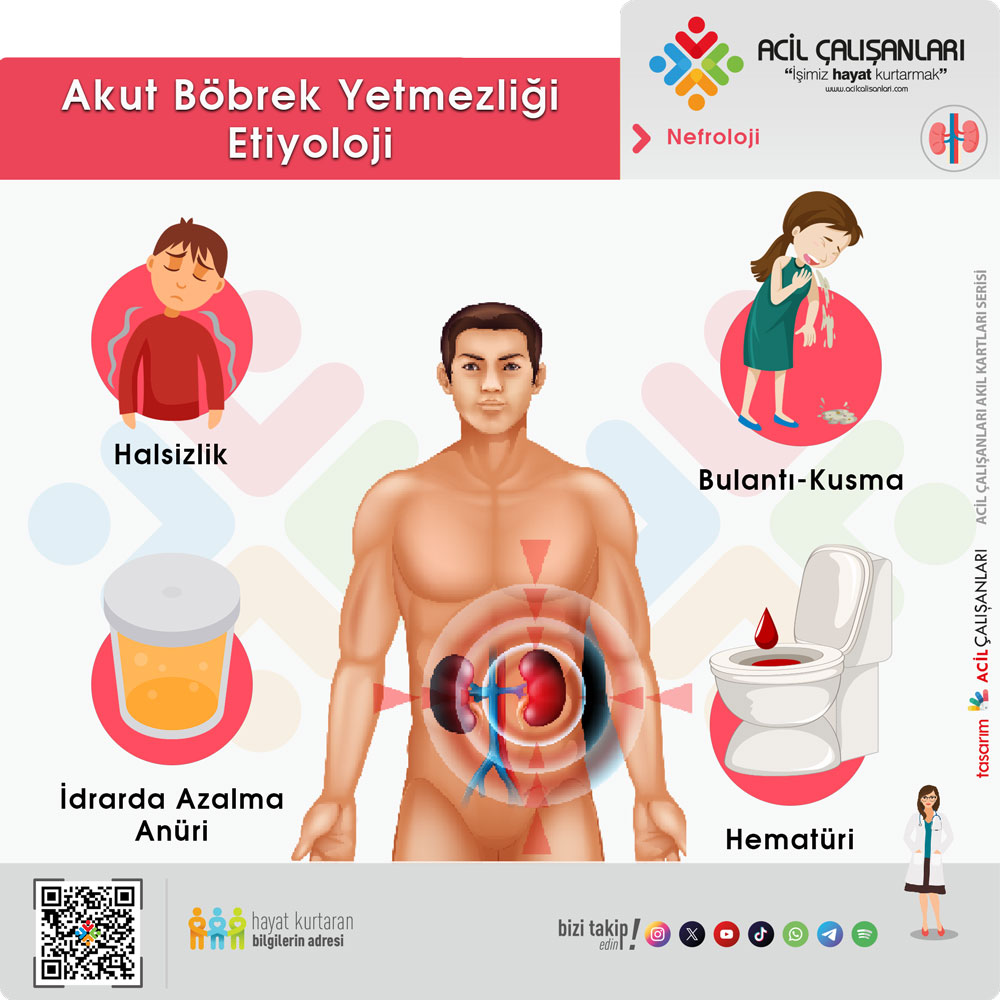 Akut Böbrek Yetmezliği Klinik