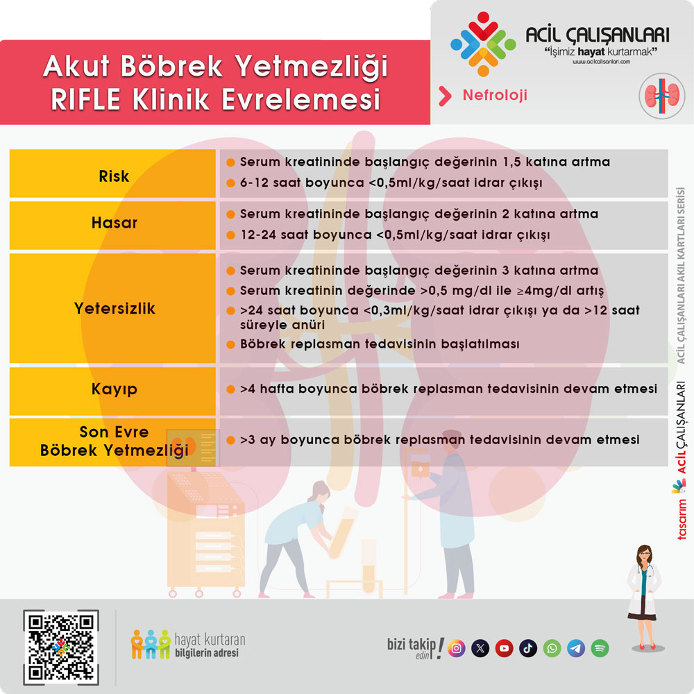 RIFLE Sınıflaması