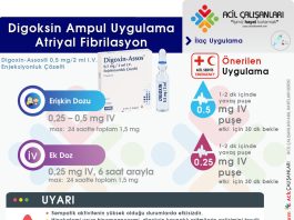 Digoksin (Digoxin) Uygulama Akıl Kartı