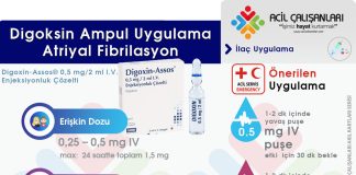 Digoksin (Digoxin) Uygulama Akıl Kartı