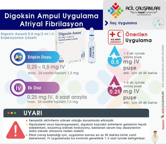 Digoksin (Digoxin) Uygulama Akıl Kartı