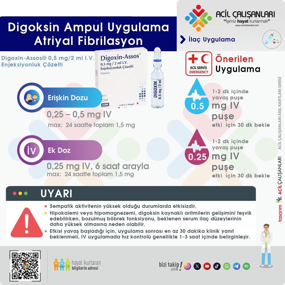 Atriyal Fibrilasyon Uygulama