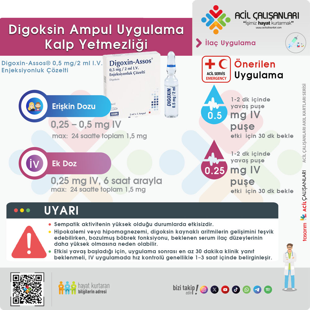 Kalp Yetmezliği Uygulama