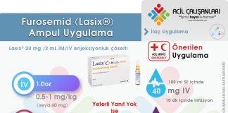Furosemid (Lasix®) Uygulama Akıl Kartı