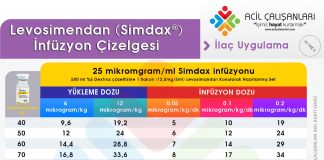 Levosimendan (Simdax) Uygulama Akıl Kartı
