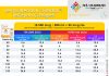 Levosimendan (Simdax) Uygulama Akıl Kartı