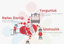 Kalp Yetmezliğine Genel Yaklaşım