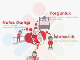 Kalp Yetmezliğine Genel Yaklaşım