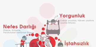 Kalp Yetmezliğine Genel Yaklaşım