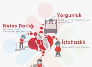 Kalp Yetmezliğine Genel Yaklaşım
