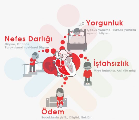 Kalp Yetmezliğine Genel Yaklaşım