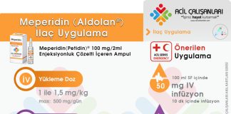 Meperidin (Aldolan®) Uygulama Akıl Kartı