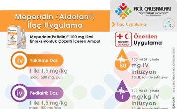 Meperidin (Aldolan®) Uygulama Akıl Kartı