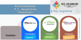 ADP Reseptör (P2Y12) Antagonistleri (Antitrombositer Tedavi) Akıl Kartı
