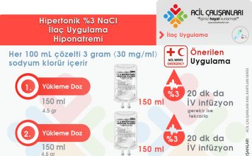 Hipertonik %3 Sodyum Klorür (NaCl) Uygulama Akıl Kartı