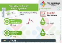 Prasugrel (Effient®) Uygulama Akıl Kartı