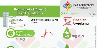 Prasugrel (Effient®) Uygulama Akıl Kartı