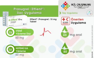 Prasugrel (Effient®) Uygulama Akıl Kartı
