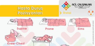 Muayene Ve Ameliyathane Pozisyonları Akıl Kartı