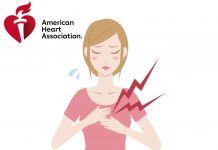 Göğüs Ağrısının Tanısı ve Değerlendirilmesi için 10 Mesaj AHA 2021