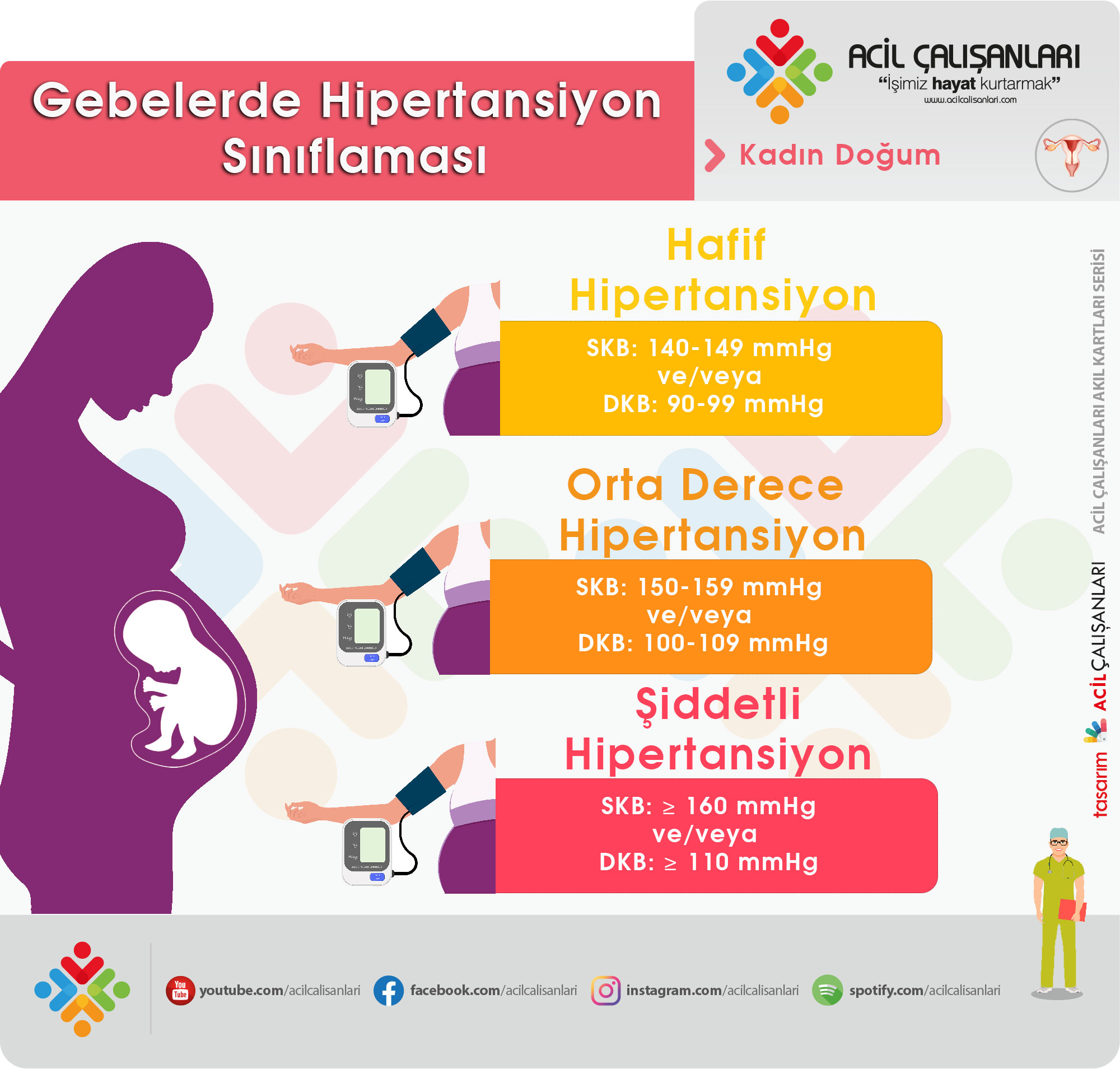 Fetal hipertansiyon nedir?