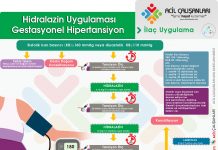 Hidralazin Uygulama Akıl Kartı