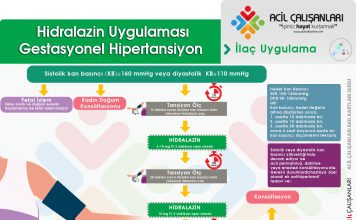 Hidralazin Uygulama Akıl Kartı
