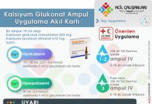 Kalsiyum Glukonat Uygulama Akıl Kartı