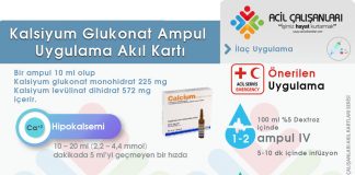 Kalsiyum Glukonat Uygulama Akıl Kartı