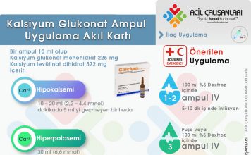 Kalsiyum Glukonat Uygulama Akıl Kartı
