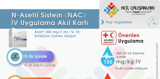 N-Asetil Sistein (NAC) Uygulama Akıl Kartı