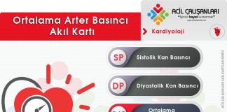 Ortalama Arter Basıncı (MAB) Akıl Kartı