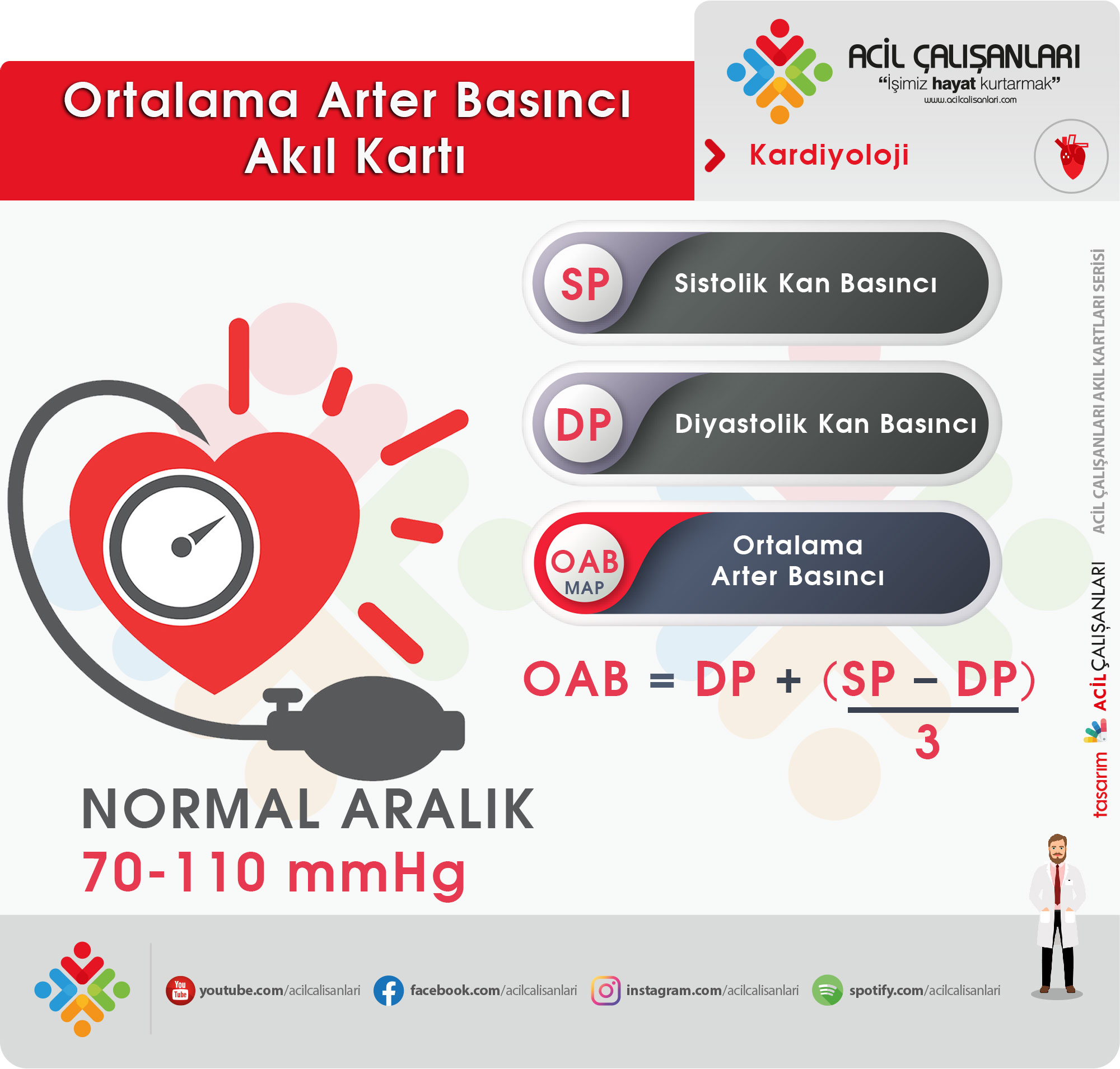 Kan basıncı nedir?