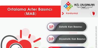 Ortalama Arter Basıncı (MAB) Akıl Kartı