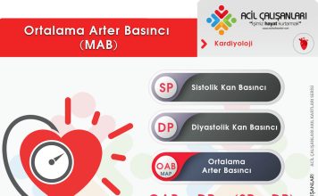 Ortalama Arter Basıncı (MAB) Akıl Kartı