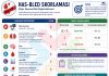 HAS-BLED Skorlaması